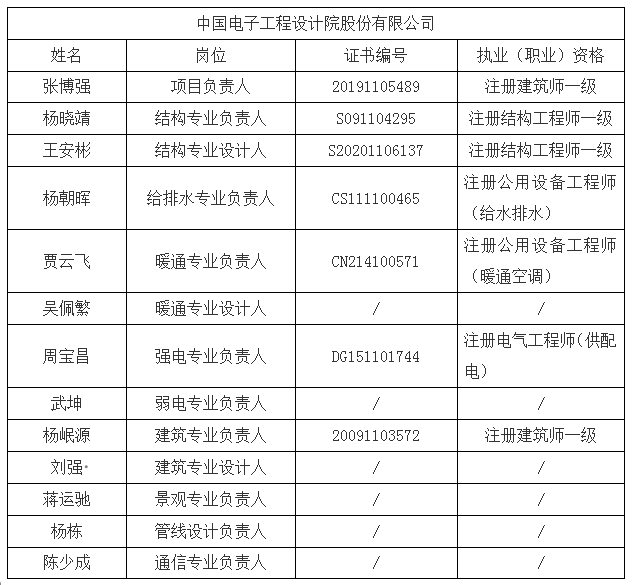 中标单位项目班子成员表(新建设计).jpg