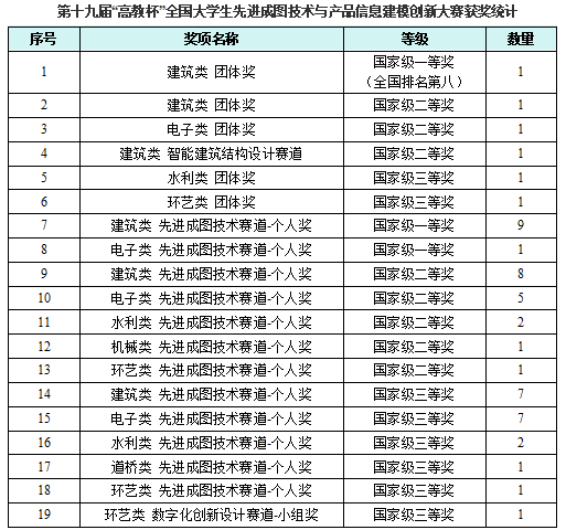 高校修改.png