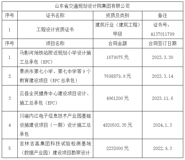 中标单位资质及业绩(基础设施一标段).jpg