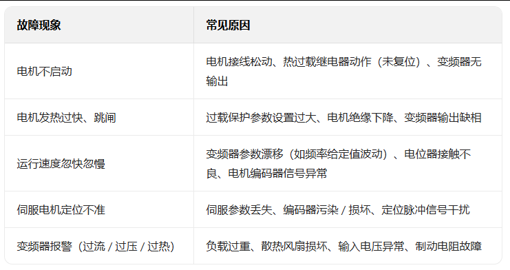 输送线