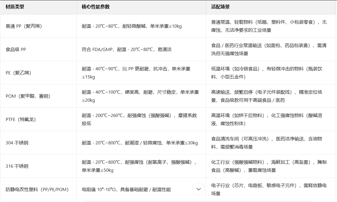 输送线