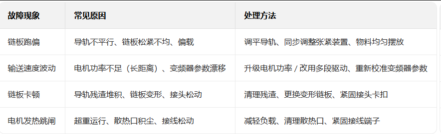 输送线