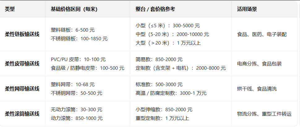输送线