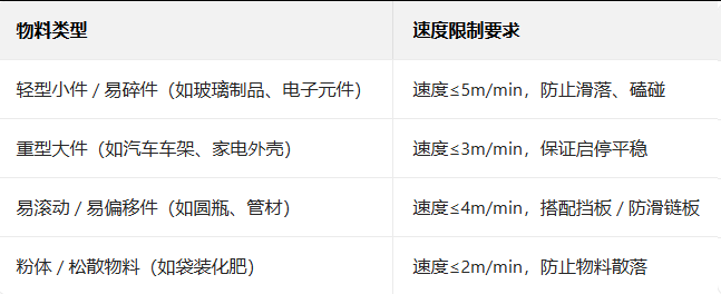 输送线